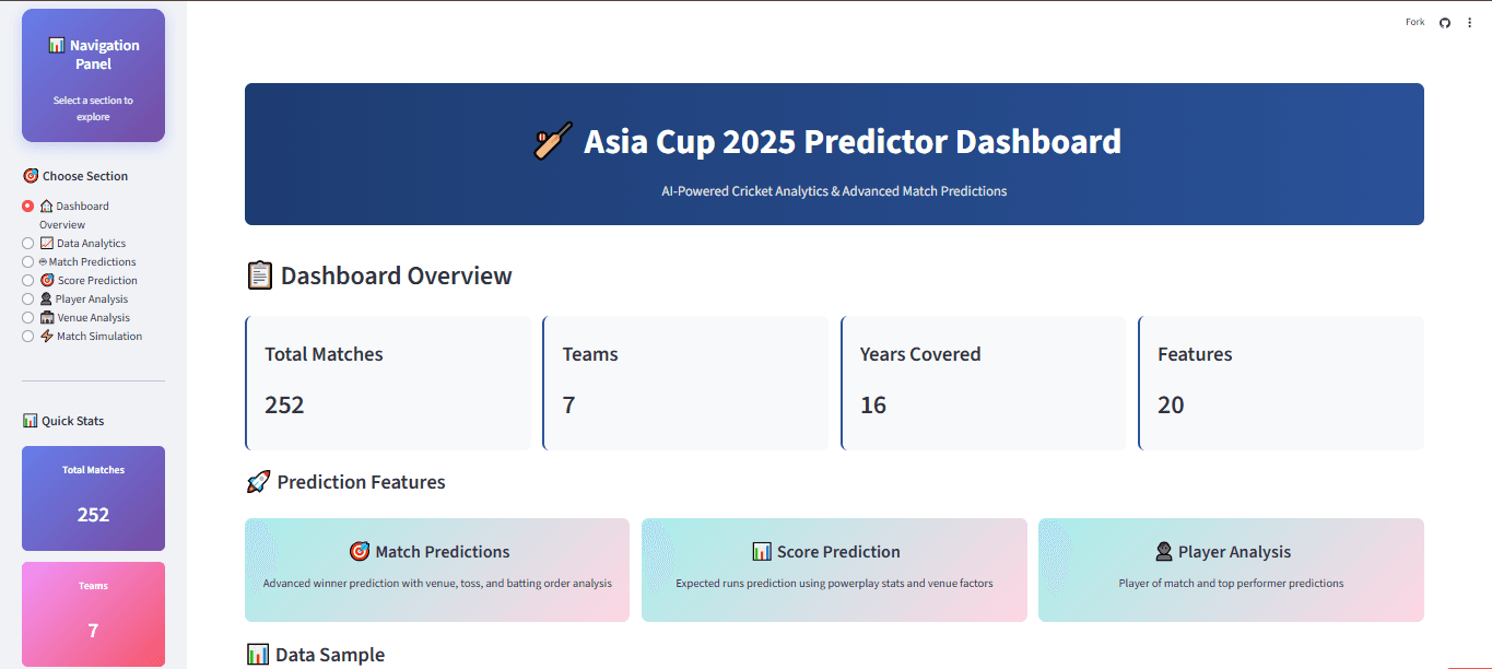 Asia Cup 2025 Predictor